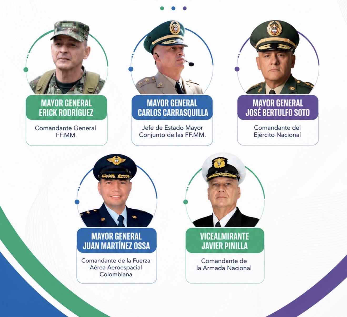 Asointermedias felicita a la nueva Cúpula militar de Colombia.